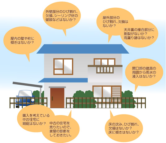 住宅診断